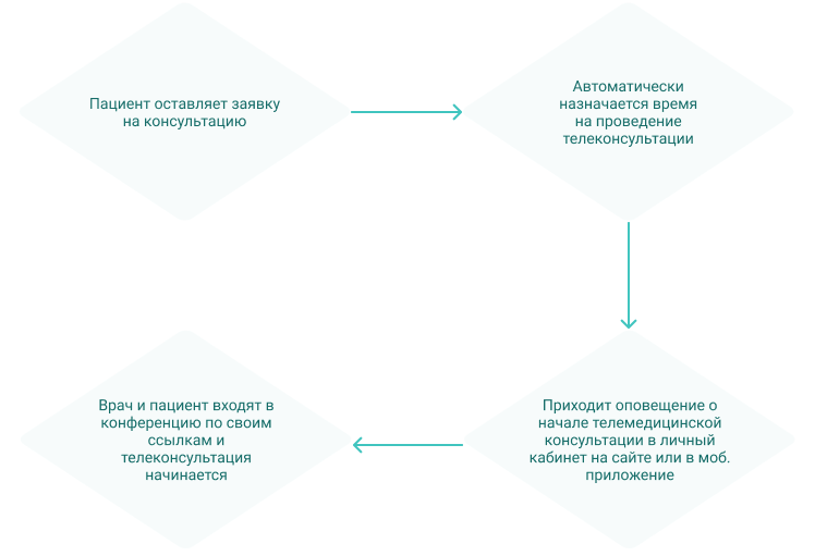 application processing system schema